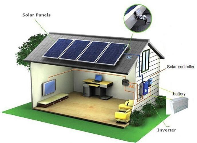 Services Onoff Grid Solar System Installation Services