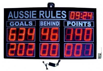 Aussie Rules Scoreboard