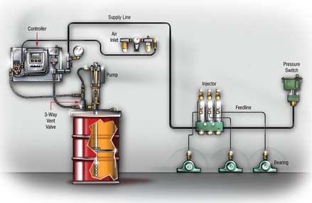 Electric Centralised Lubrication System, Voltage : 110V