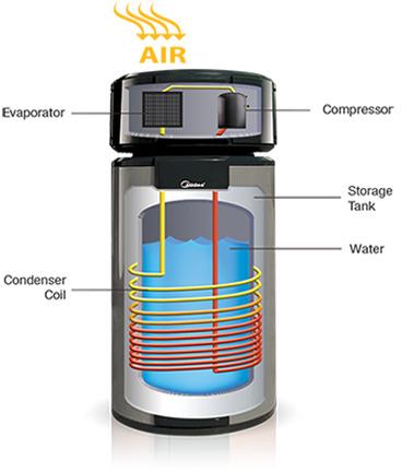 Heat Pump Installation Services
