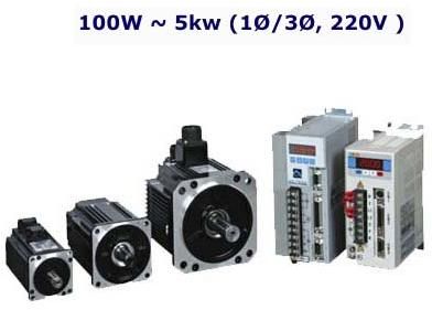 AC Position Servo Control System