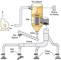 Dust Extraction Collection System