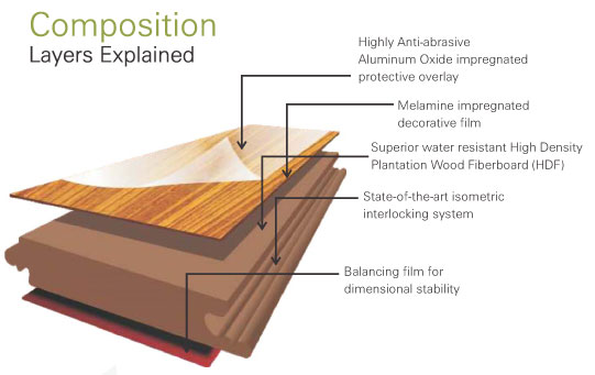 Hdf Laminate Flooring At Best In, High Density Fiberboard Laminate Flooring
