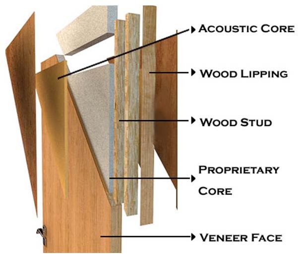 Acoustic Wooden Doors Acoustic Wooden Doors
