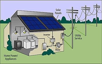 Home Lightning System