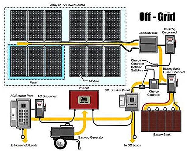 Off Grid Solar Power Plant