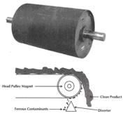 magnetic drum pulley