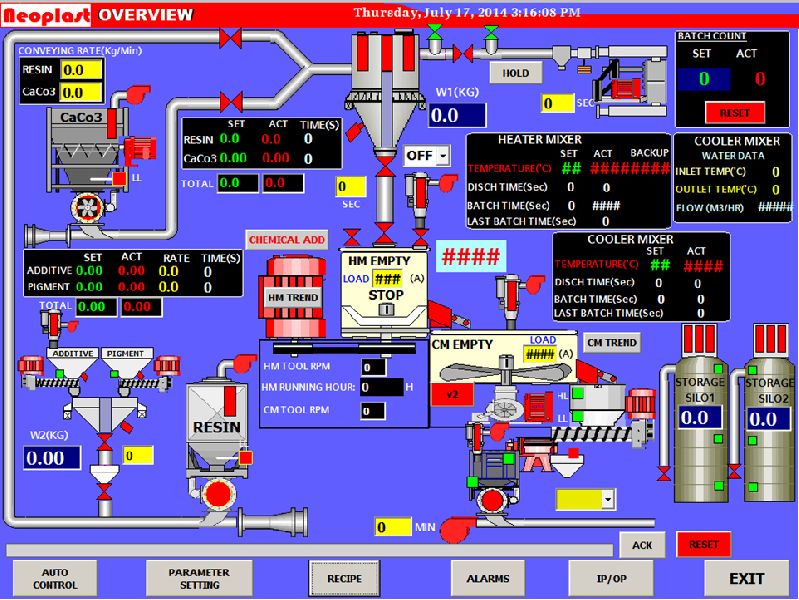 COMPUTERIZED PLANT AUTOMATION SYSTEM