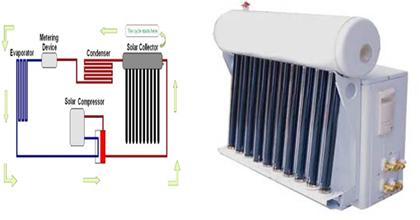 Solar Air Conditioner