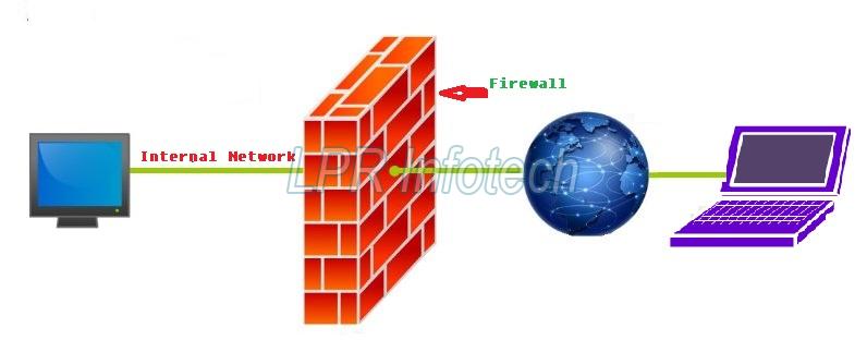 Fortigate Firewall