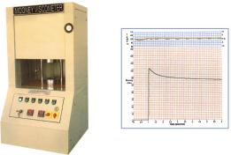 Mooney Viscometer