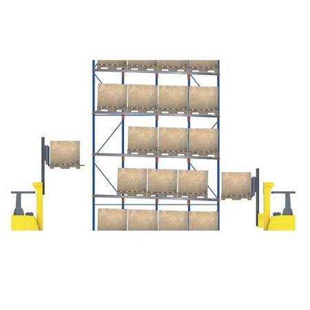 pallet flow rack