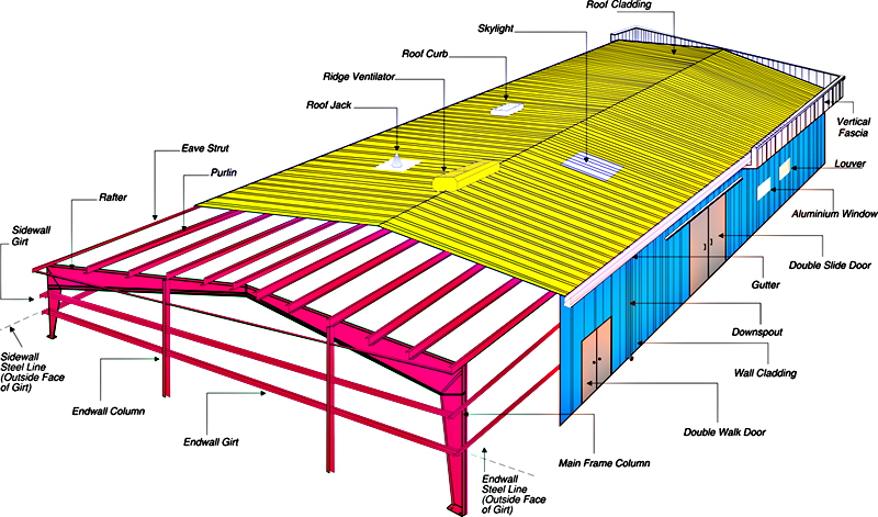 Peb Structures