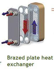 Brazed Plate Heat Exchanger