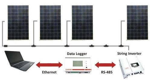 Solar Rooftop Monitoring System, for Automation