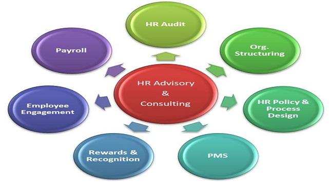HR Advisory & Consulting