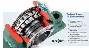 Round Metal Dodge Taper Roller Bearings, for Machinery, Feature : Perfect Strength, Strong