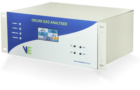 Online Multi Gas Analyzer