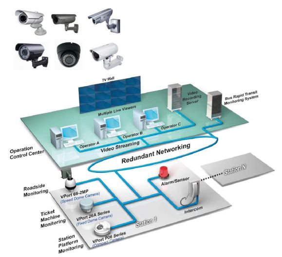 Cctv Security System