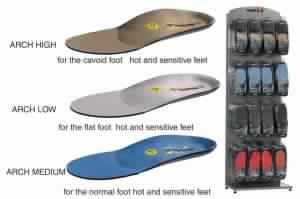 Anti-static safety Insole