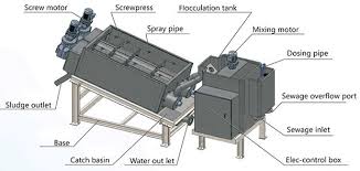 Sludge Dewatering System