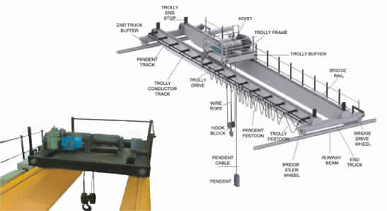 Double girder overhead crane