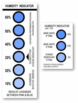 humidity indicator card