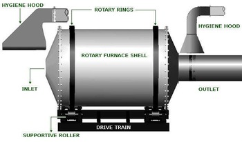 LEAD MELTING PLANT FURNACE