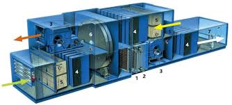 Electric Automatic Air Handling Unit, for Industrial, Residentail, Voltage : 110V, 220V, 380V, 440V