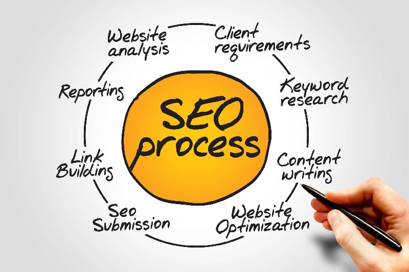 White label seo services