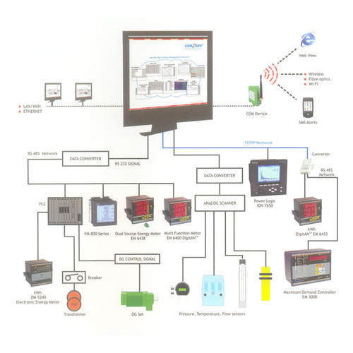 Energy Monitoring Solution Service
