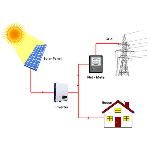 Off Grid Solar Power System, for Industrial, Feature : Easy To Oprate, Fast Chargeable