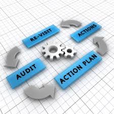 Labour & HR Audit Services