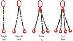 Alloy steel chain sling, for Lifting Goods