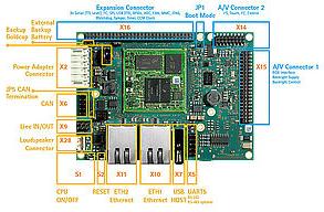 phyCORE i.MX6UL