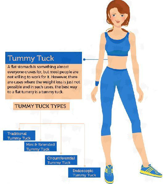Tummy Tuck Treatment Services