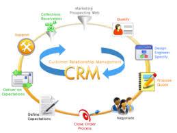 CRM Marketing Services