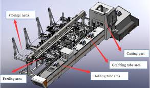 LF-AT Automatic loading tube laser cutting machine