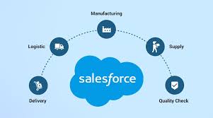 Salesforce services