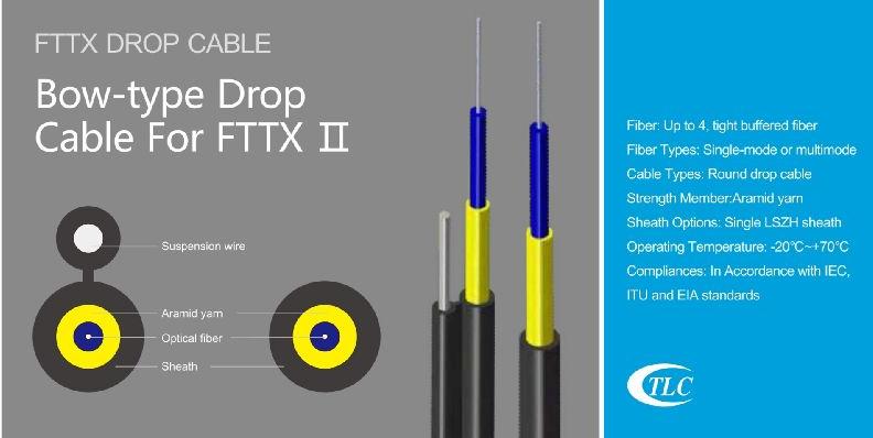fttx cable