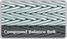 Stainless Steel Compound Balanced Belts, Length : 10 mtrs/ 20 mtrs
