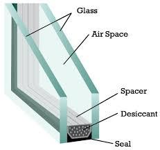Thermal Insulation Glass, Packaging Type : Corrugated Box