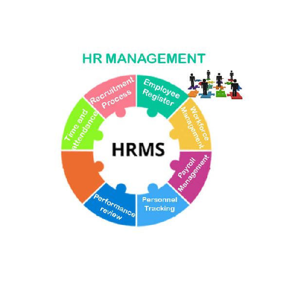 HR Management Software Development