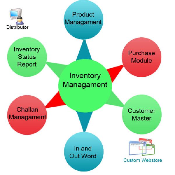 inventory management software development