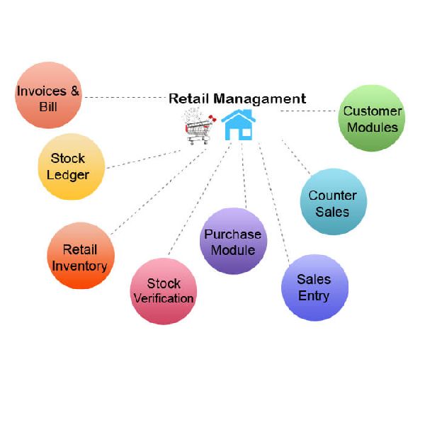 Retail Management Software Development