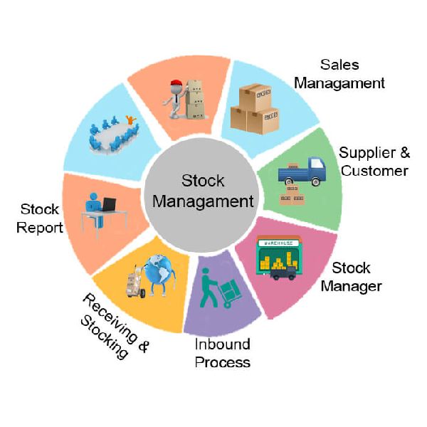 Stock Management Software Development