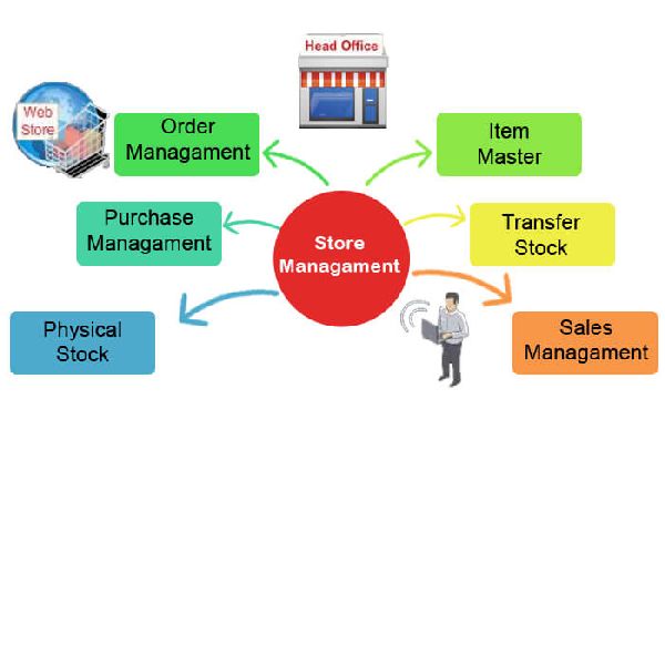 Store Management Software Development