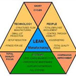 Lean Manufacturing Services