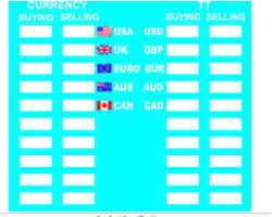 Currency Exchange Rate Board