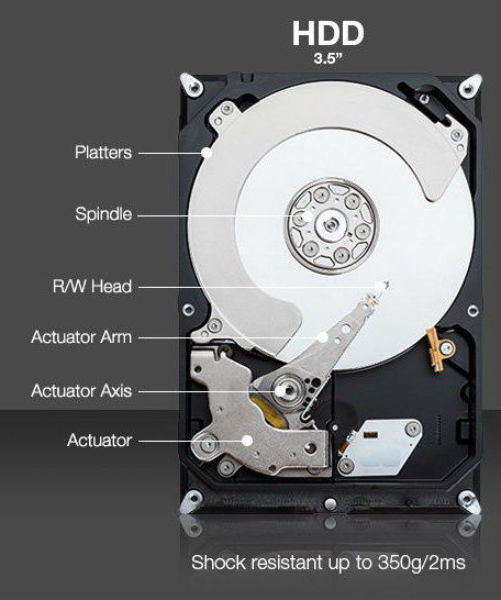 HDD Data Recovery Services